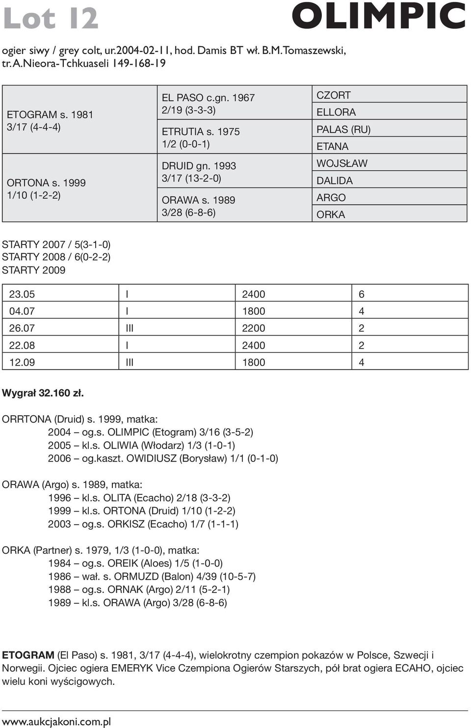 1989 3/28 (6-8-6) CZORT ELLORA PALAS (RU) ETANA WOJSŁAW DALIDA ARGO ORKA STARTY 2007 / 5(3-1-0) STARTY 2008 / 6(0-2-2) 23.05 I 2400 6 04.07 I 1800 4 26.07 III 2200 2 22.08 I 2400 2 12.