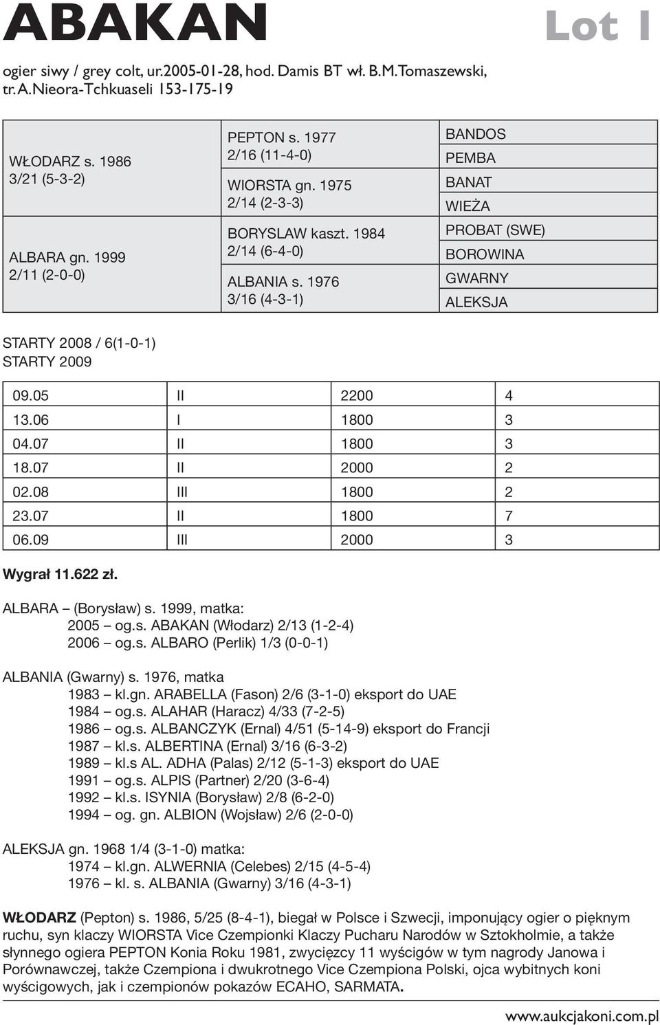 05 II 2200 4 13.06 I 1800 3 04.07 II 1800 3 18.07 II 2000 2 02.08 III 1800 2 23.07 II 1800 7 06.09 III 2000 3 Wygrał 11.622 zł. ALBARA (Borysław) s. 1999, matka: 2005 og.s. ABAKAN (Włodarz) 2/13 (1-2-4) 2006 og.