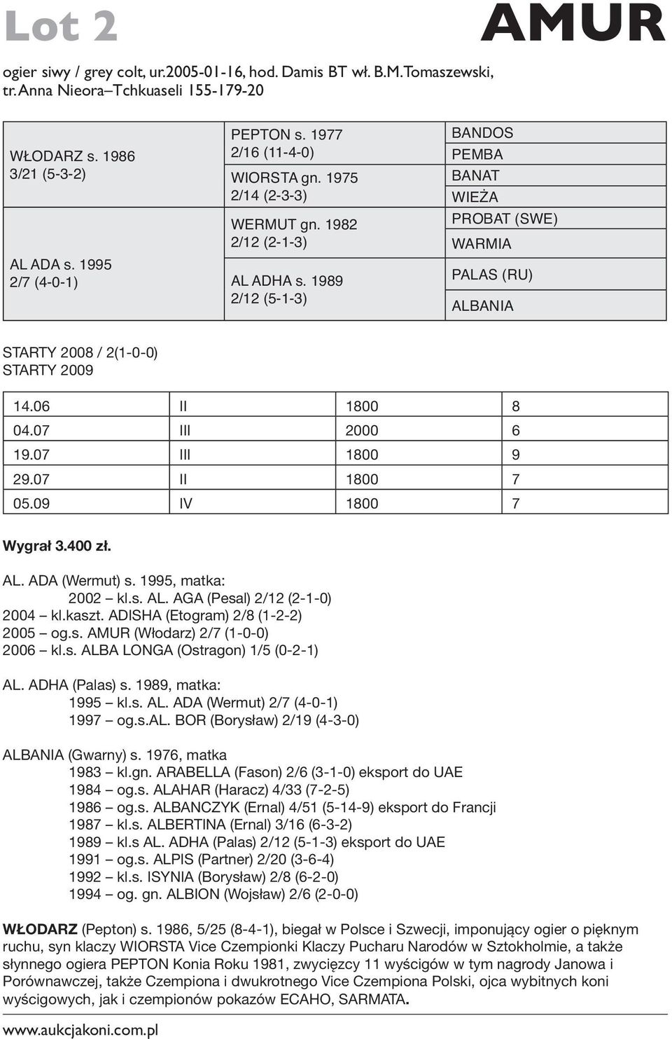 06 II 1800 8 04.07 III 2000 6 19.07 III 1800 9 29.07 II 1800 7 05.09 IV 1800 7 Wygrał 3.400 zł. AL. ADA (Wermut) s. 1995, matka: 2002 kl.s. AL. AGA (Pesal) 2/12 (2-1-0) 2004 kl.kaszt.