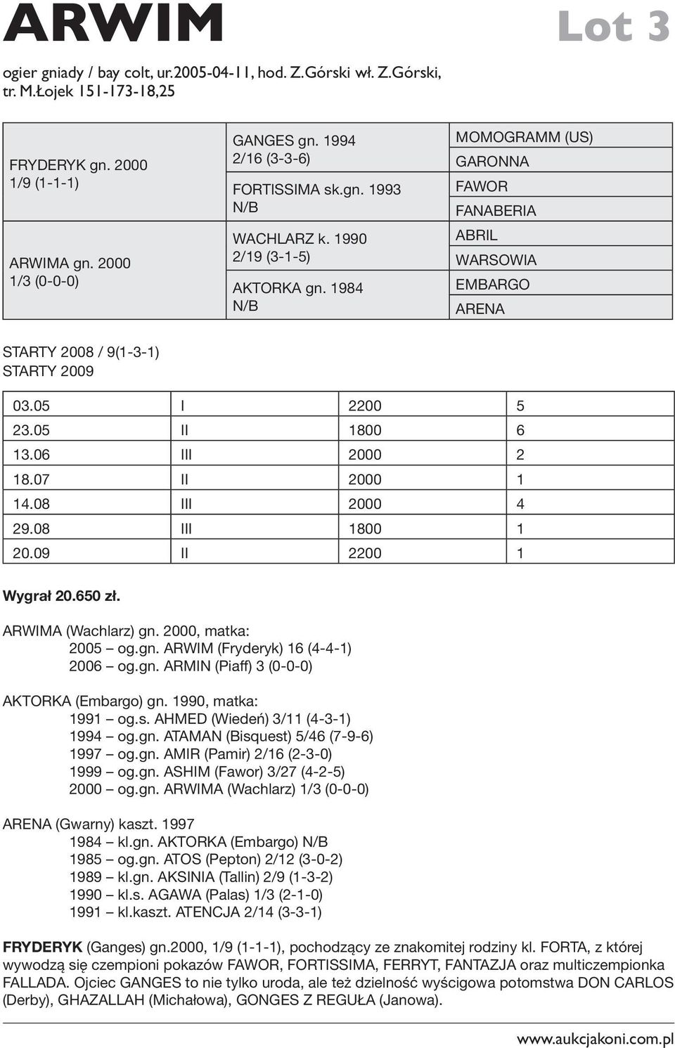 05 I 2200 5 23.05 II 1800 6 13.06 III 2000 2 18.07 II 2000 1 14.08 III 2000 4 29.08 III 1800 1 20.09 II 2200 1 Wygrał 20.650 zł. ARWIMA (Wachlarz) gn. 2000, matka: 2005 og.gn. ARWIM (Fryderyk) 16 (4-4-1) 2006 og.