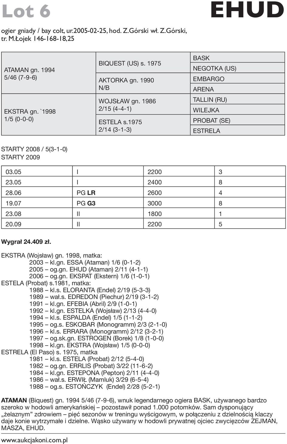 06 PG LR 2600 4 19.07 PG G3 3000 8 23.08 II 1800 1 20.09 II 2200 5 Wygrał 24.409 zł. EKSTRA (Wojsław) gn. 1998, matka: 2003 kl.gn. ESSA (Ataman) 1/6 (0-1-2) 2005 og.gn. EHUD (Ataman) 2/11 (4-1-1) 2006 og.
