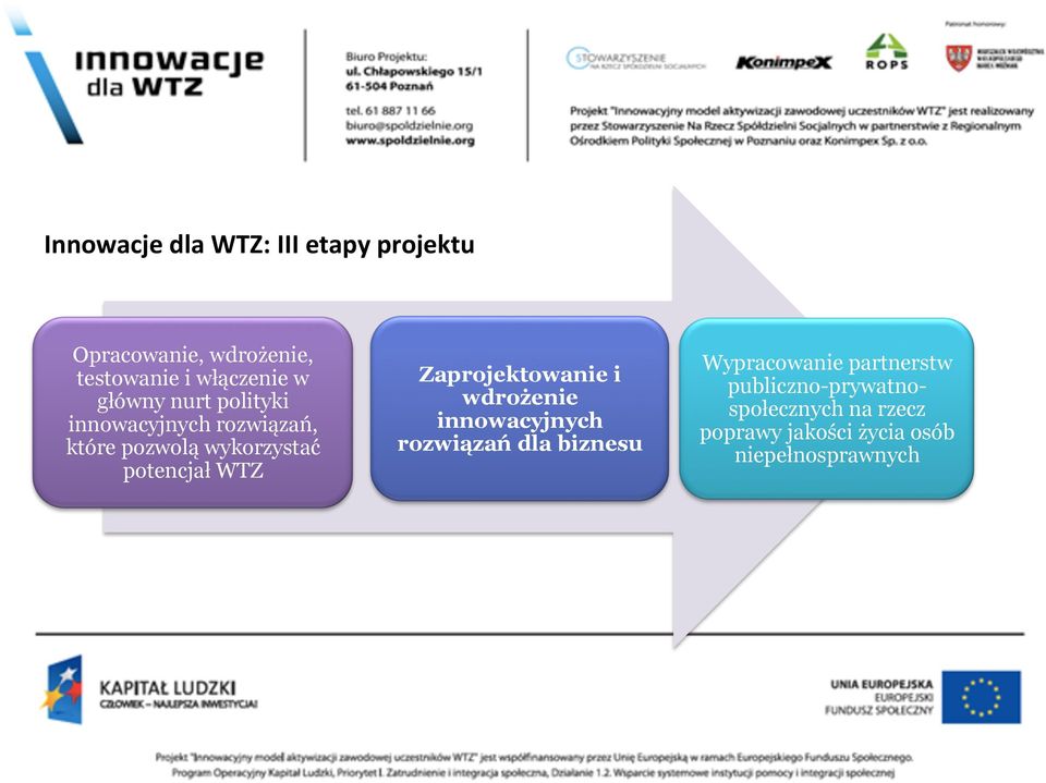 WTZ Zaprojektowanie i wdrożenie innowacyjnych rozwiązań dla biznesu Wypracowanie