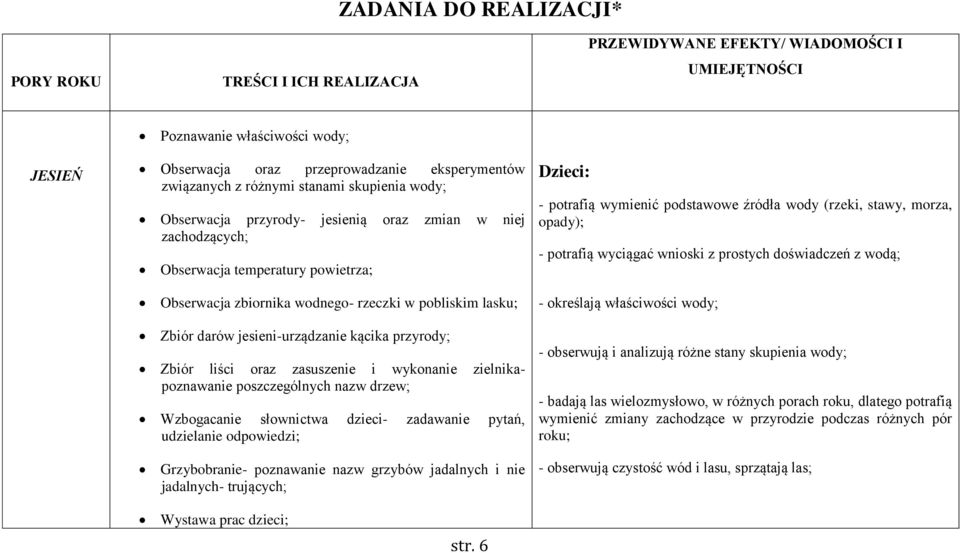 jesieni-urządzanie kącika przyrody; Zbiór liści oraz zasuszenie i wykonanie zielnikapoznawanie poszczególnych nazw drzew; Wzbogacanie słownictwa dzieci- zadawanie pytań, udzielanie odpowiedzi;