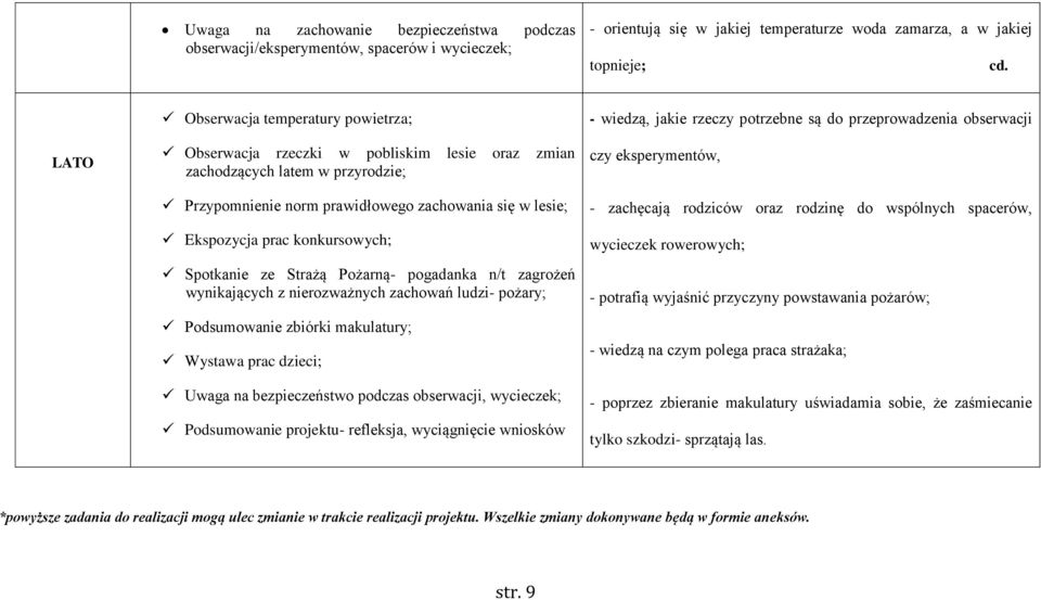 konkursowych; Spotkanie ze Strażą Pożarną- pogadanka n/t zagrożeń wynikających z nierozważnych zachowań ludzi- pożary; Podsumowanie zbiórki makulatury; Wystawa prac dzieci; Uwaga na bezpieczeństwo