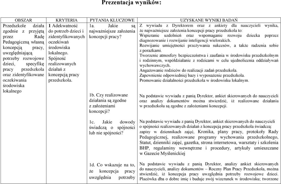 Pedagogiczną własną oczekiwań koncepcją pracy, środowiska uwzględniającą potrzeby rozwojowe lokalnego.