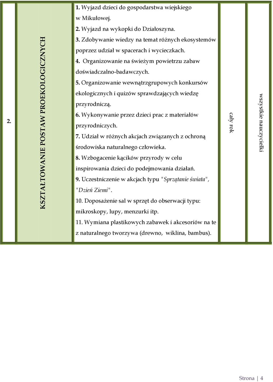 Organizowanie wewnątrzgrupowych konkursów ekologicznych i quizów sprawdzających wiedzę 2. przyrodniczą. 6. Wykonywanie przez dzieci prac z materiałów przyrodniczych. 7.