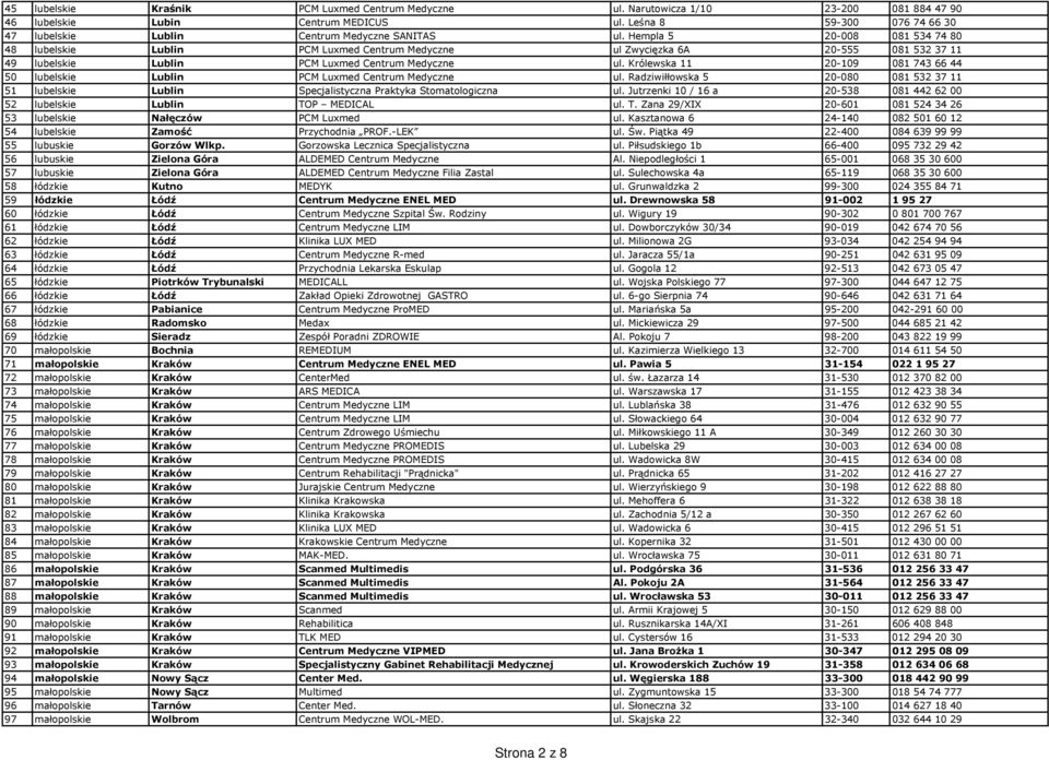 Hempla 5 20-008 081 534 74 80 48 lubelskie Lublin PCM Luxmed Centrum Medyczne ul Zwycięzka 6A 20-555 081 532 37 11 49 lubelskie Lublin PCM Luxmed Centrum Medyczne ul.
