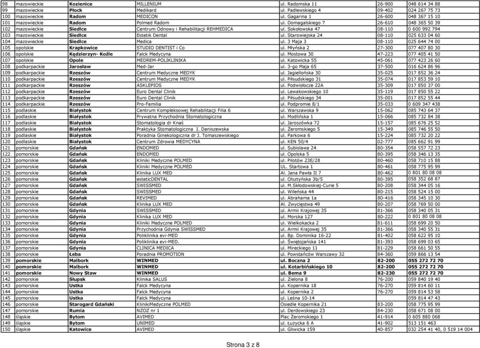 Sokołowska 47 08-110 0 600 992 794 103 mazowieckie Siedlce Estetik Dental ul. Starowiejska 24 08-110 025 633 04 60 104 mazowieckie Siedlce Medica ul.