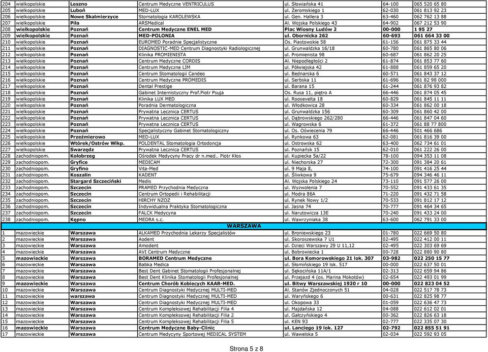 Wojska Polskiego 43 64-902 067 212 53 90 208 wielkopolskie Poznań Centrum Medyczne ENEL MED Plac Wiosny Ludów 2 00-000 1 95 27 209 wielkopolskie Poznań MED-POLONIA ul.