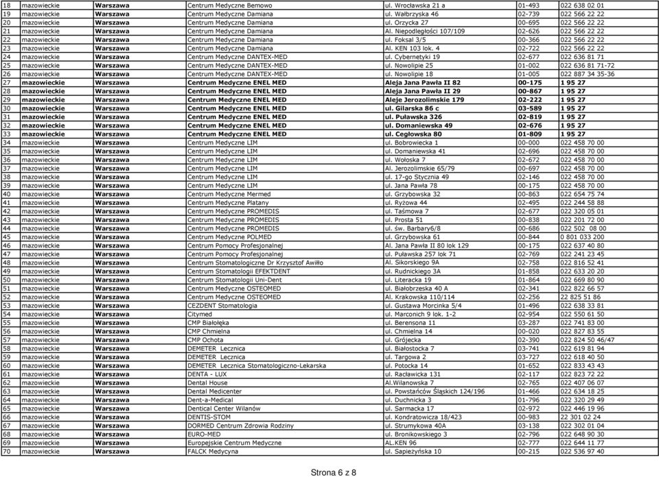 Niepodległości 107/109 02-626 022 566 22 22 22 mazowieckie Warszawa Centrum Medyczne Damiana ul. Foksal 3/5 00-366 022 566 22 22 23 mazowieckie Warszawa Centrum Medyczne Damiana Al. KEN 103 lok.