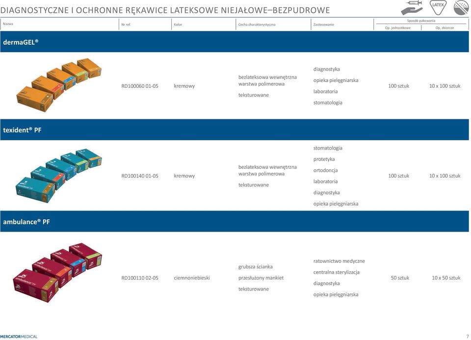 bezlateksowa wewnętrzna warstwa polimerowa protetyka ortodoncja laboratoria ambulance PF RD100110 02-05