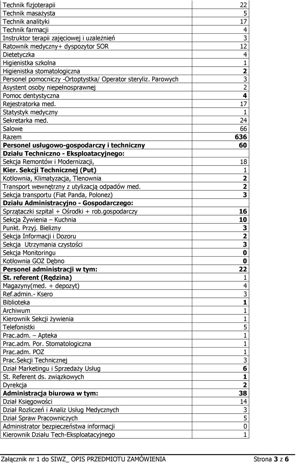 17 Statystyk medyczny 1 Sekretarka med. 24 Salowe 66 Razem 636 Personel usługowo-gospodarczy i techniczny 60 Działu Techniczno - Eksploatacyjnego: Sekcja Remontów i Modernizacji, 18 Kier.