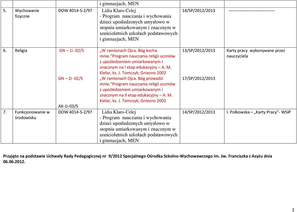 Bóg prowadzi mnie. Program nauczania religii uczniów z upośledzeniem umiarkowanym i znacznym na II etap edukacyjny A. M. Kielar, ks. J.