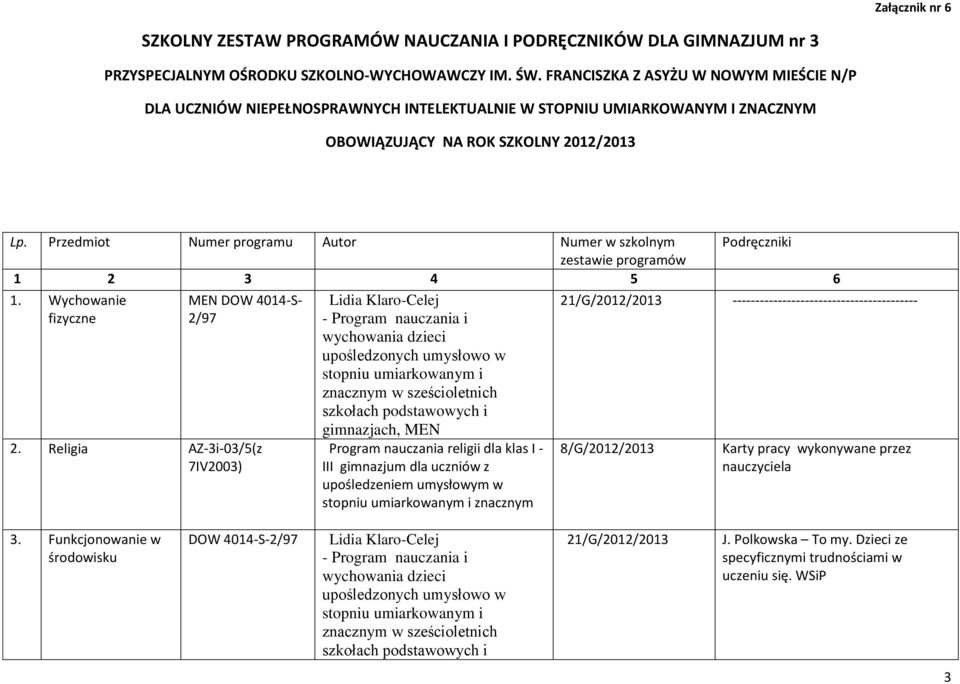 Przedmiot Numer programu Autor Numer w szkolnym Podręczniki zestawie programów 1 2 3 4 5 6 1. Wychowanie fizyczne S- 2/97 2.