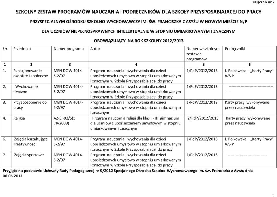 Przedmiot Numer programu Autor Numer w szkolnym Podręczniki zestawie programów 1 2 3 4 5 6 1. Funkcjonowanie osobiste i społeczne 2. Wychowanie fizyczne 3. Przysposobienie do pracy 4.