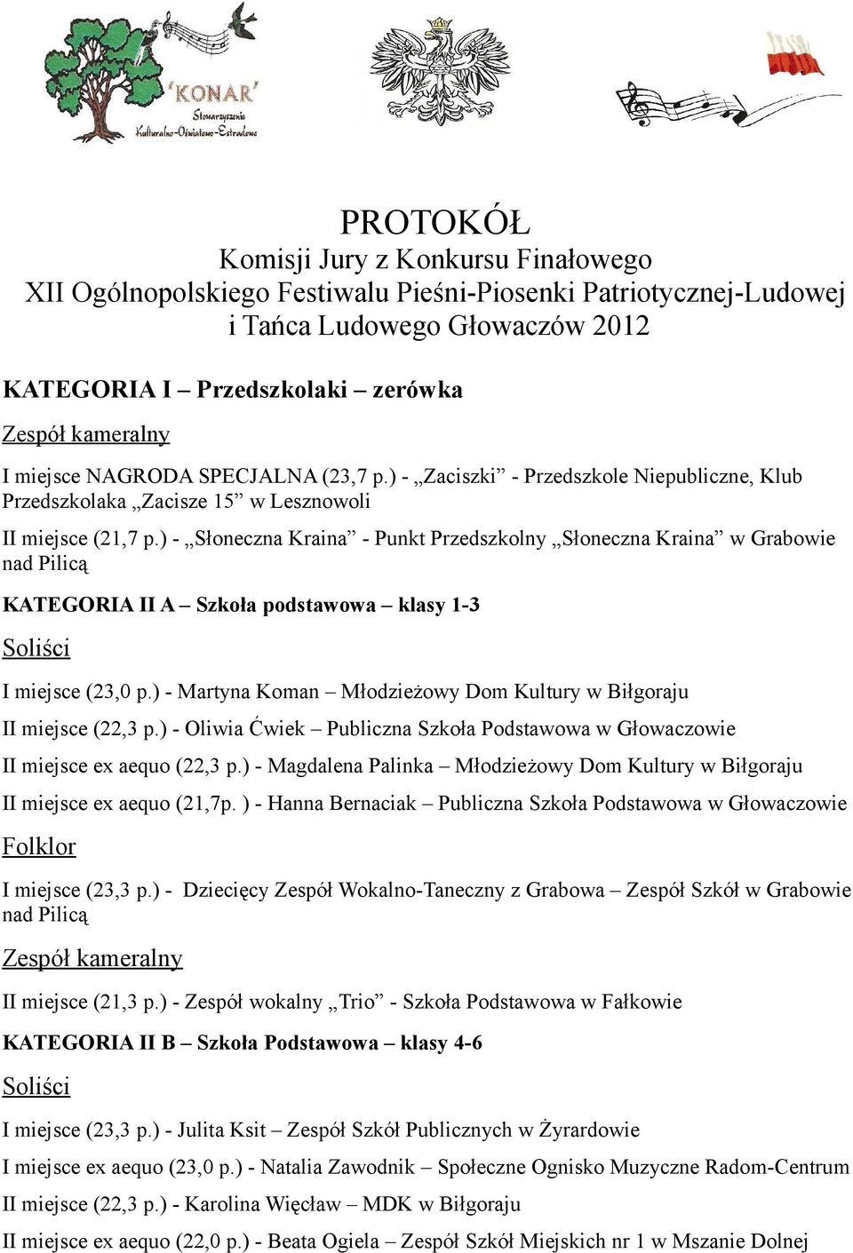 ) - Słoneczna Kraina - Punkt Przedszkolny Słoneczna Kraina w Grabowie nad Pilicą KATEGORIA II A Szkoła podstawowa klasy 1-3 I miejsce (23,0 p.