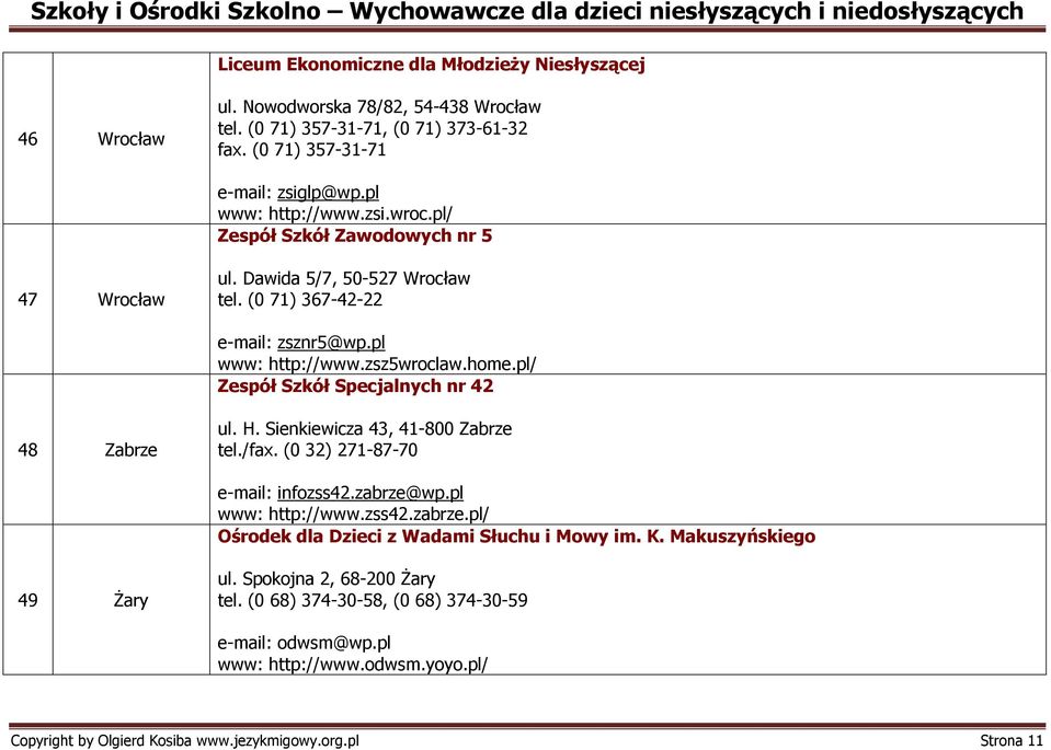 pl/ Zespół Szkół Specjalnych nr 42 48 Zabrze ul. H. Sienkiewicza 43, 41-800 Zabrze tel./fax. (0 32) 271-87-70 e-mail: infozss42.zabrze@wp.pl www: http://www.zss42.zabrze.pl/ Ośrodek dla Dzieci z Wadami Słuchu i Mowy im.