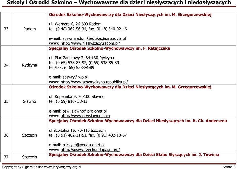 (0 65) 538-84-89 e-mail: soswry@wp.pl www: http://www.soswrydzyna.republika.pl/ Ośrodek Szkolno-Wychowawczy dla Dzieci Niesłyszących im. M. Grzegorzewskiej 35 Sławno ul.