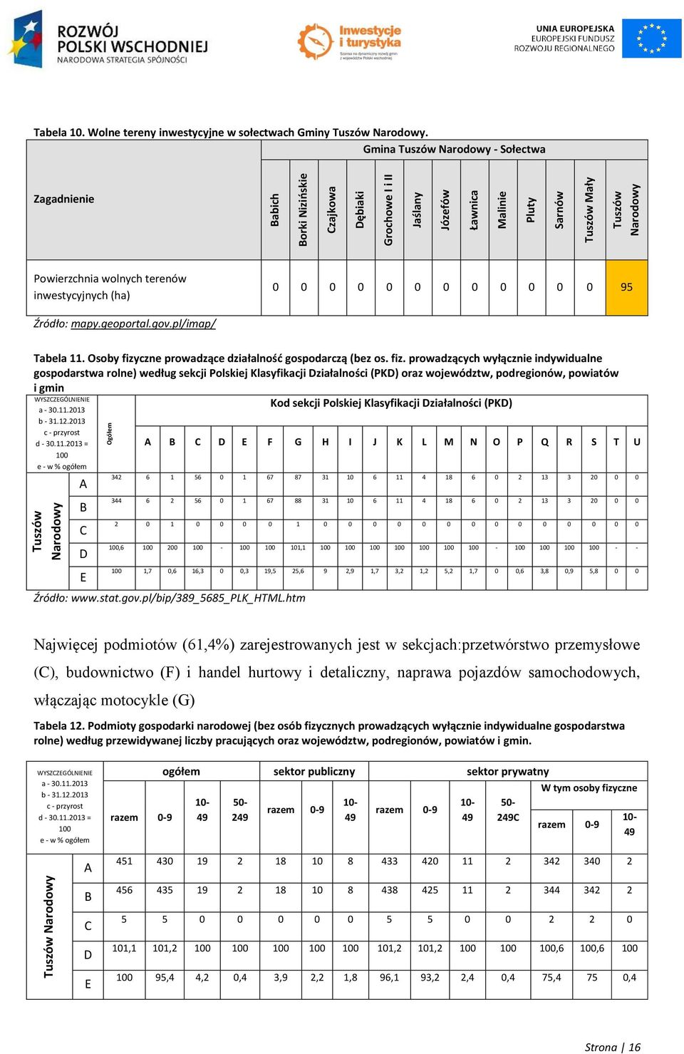 geoportal.gov.pl/imap/ Tabela 11. Osoby fizy