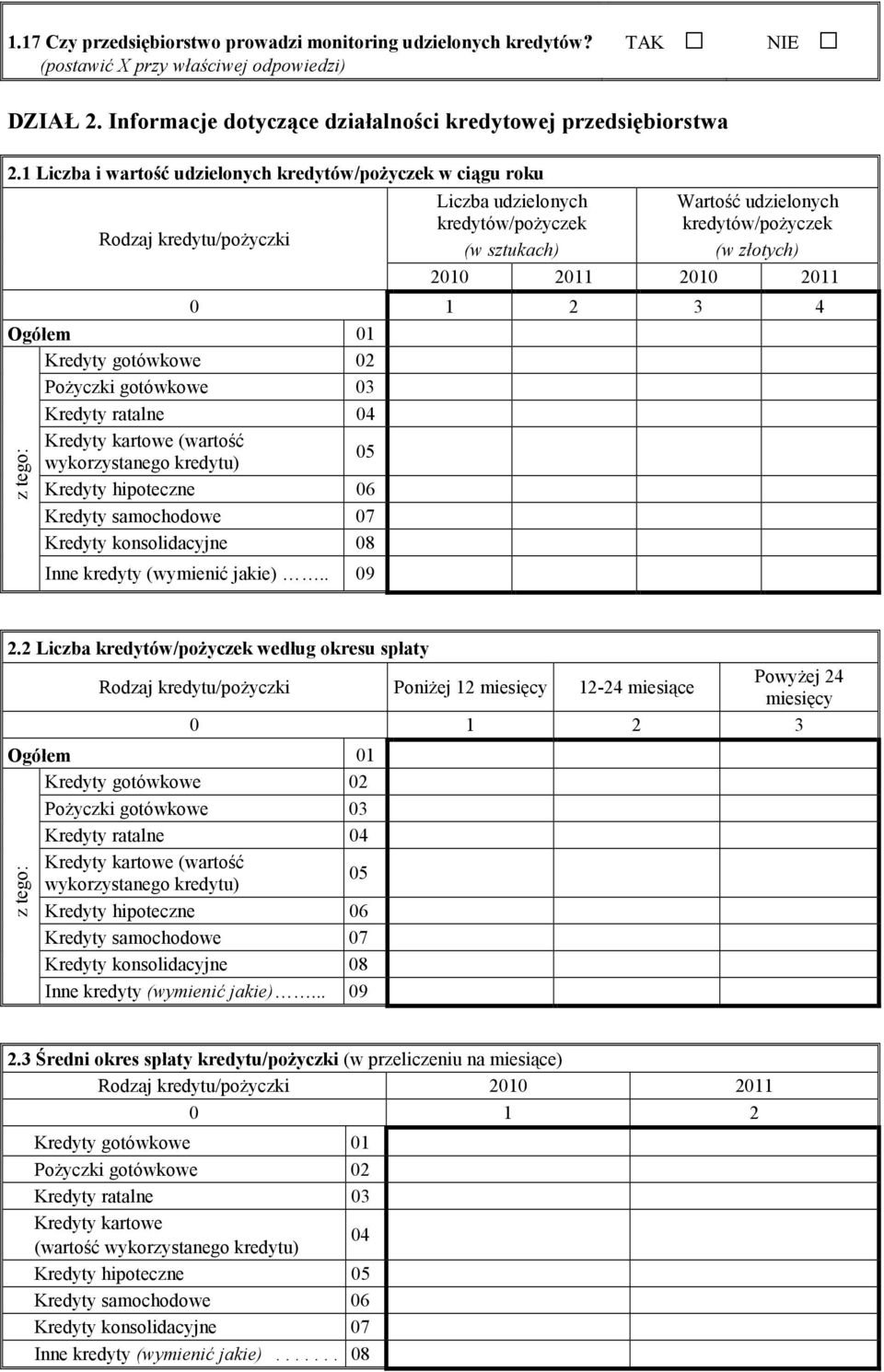 2010 2011 0 1 2 3 4 Ogółem 01 Kredyty gotówkowe 02 PoŜyczki gotówkowe 03 Kredyty ratalne 04 Kredyty kartowe (wartość wykorzystanego kredytu) 05 Kredyty hipoteczne 06 Kredyty samochodowe 07 Kredyty