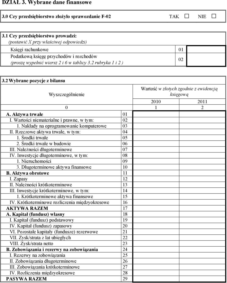 2 Wybrane pozycje z bilansu Wyszczególnienie Wartość w złotych zgodnie z ewidencją księgową 2010 2011 0 1 2 A. Aktywa trwałe 01 I. Wartości niematerialne i prawne, w tym: 02 1.