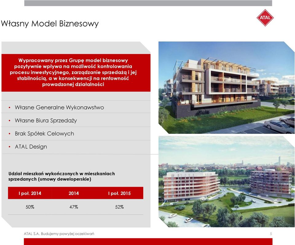 działalności Własne Generalne Wykonawstwo Własne Biura Sprzedaży Brak Spółek Celowych ATAL Design Udział