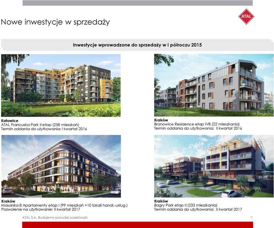 oddania do użytkowania: II kwartał 2016 Kraków Masarska 8 Apartamenty etap I (99 mieszkań +10 lokali handl.-usług.