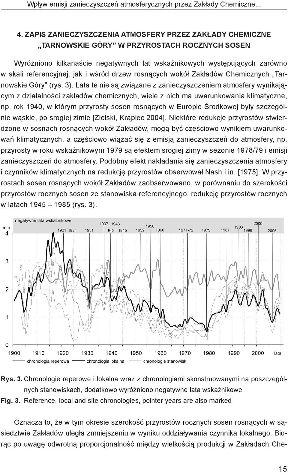 jak i wśród drzew rosnących wokół Zakładów Chemicznych Tarnowskie Góry (rys. 3).