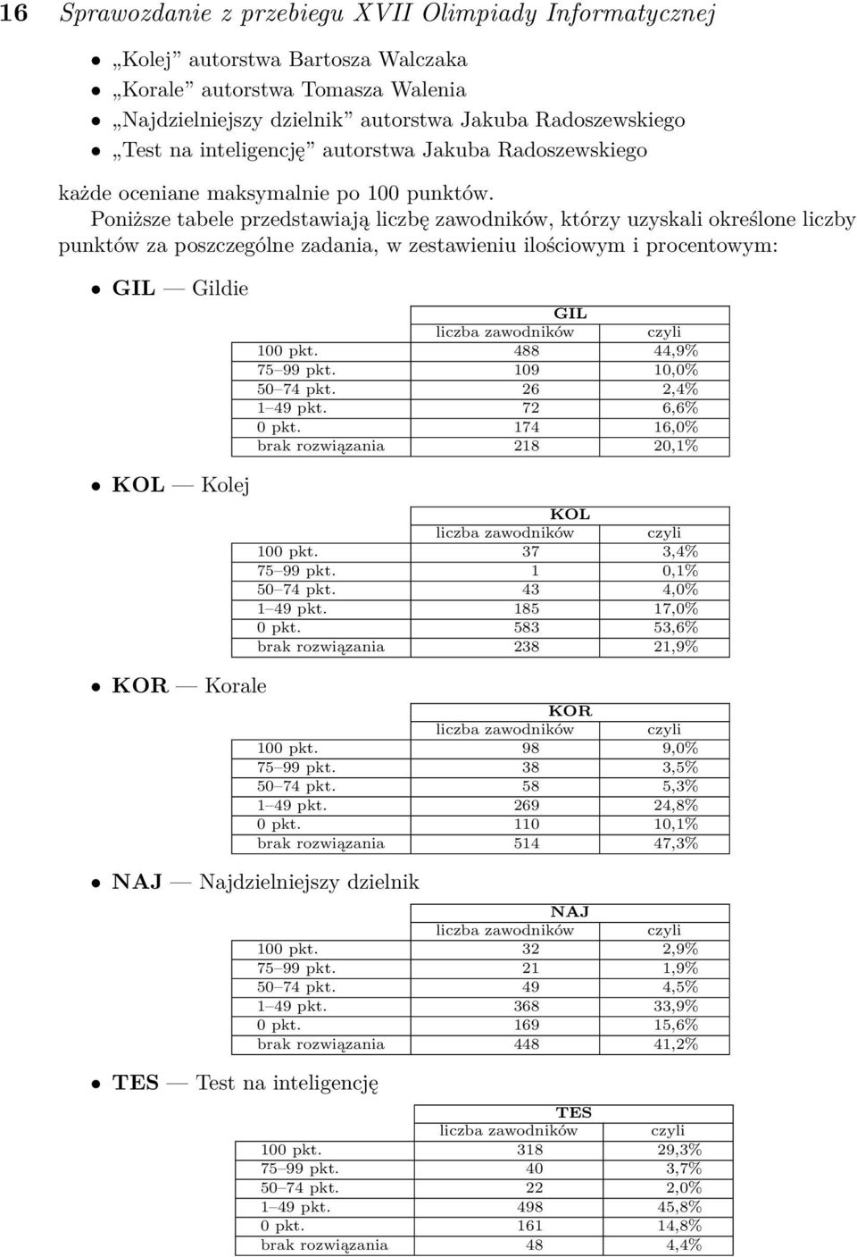 Poniższe tabele przedstawiają liczbę zawodników, którzy uzyskali określone liczby punktów za poszczególne zadania, w zestawieniu ilościowym i procentowym: GIL Gildie KOL Kolej KOR Korale GIL liczba