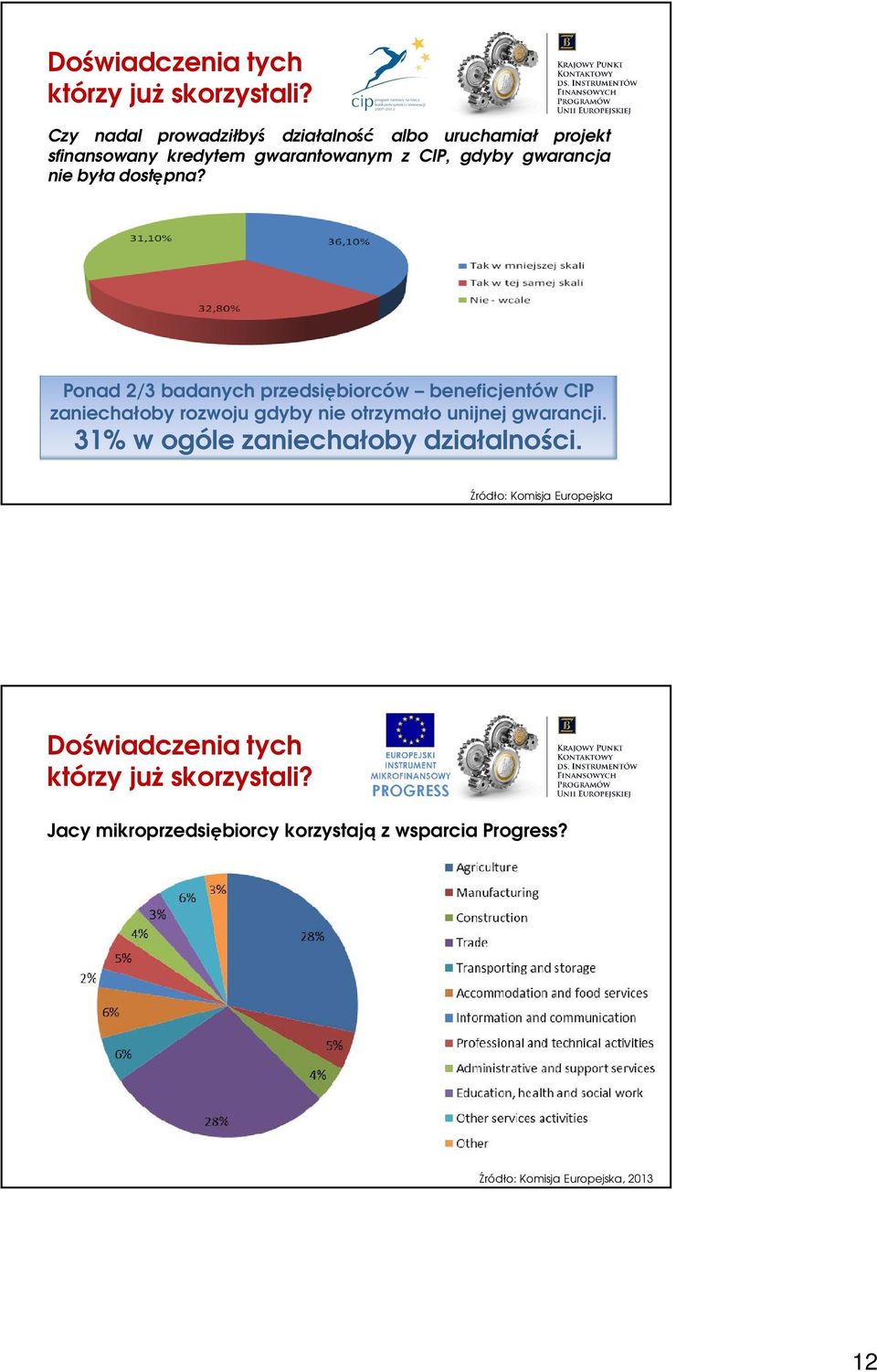 była dostępna?