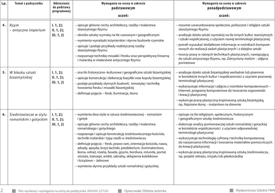 uwarunkowania społeczne, polityczne i religijne sztuki starożytnego Rzymu analizuje dzieła sztuki rzymskiej na tle innych kultur starożytnych i sztuki współczesnej, z użyciem nowej terminologii