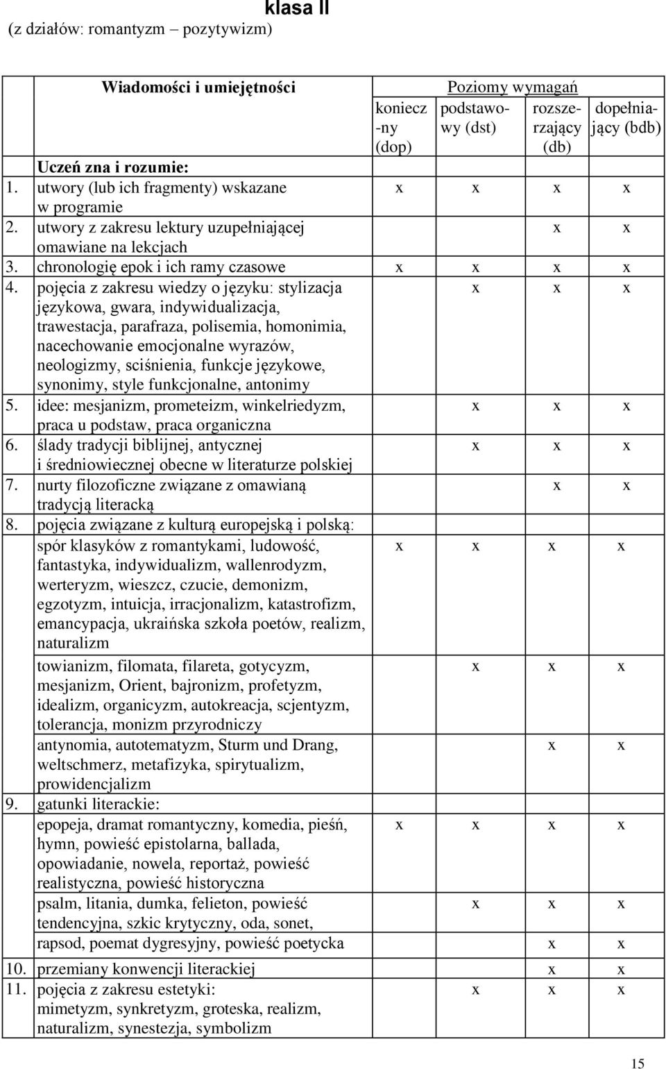 pojęcia z zakresu wiedzy o języku: stylizacja językowa, gwara, indywidualizacja, trawestacja, parafraza, polisemia, homonimia, nacechowanie emocjonalne wyrazów, neologizmy, sciśnienia, funkcje