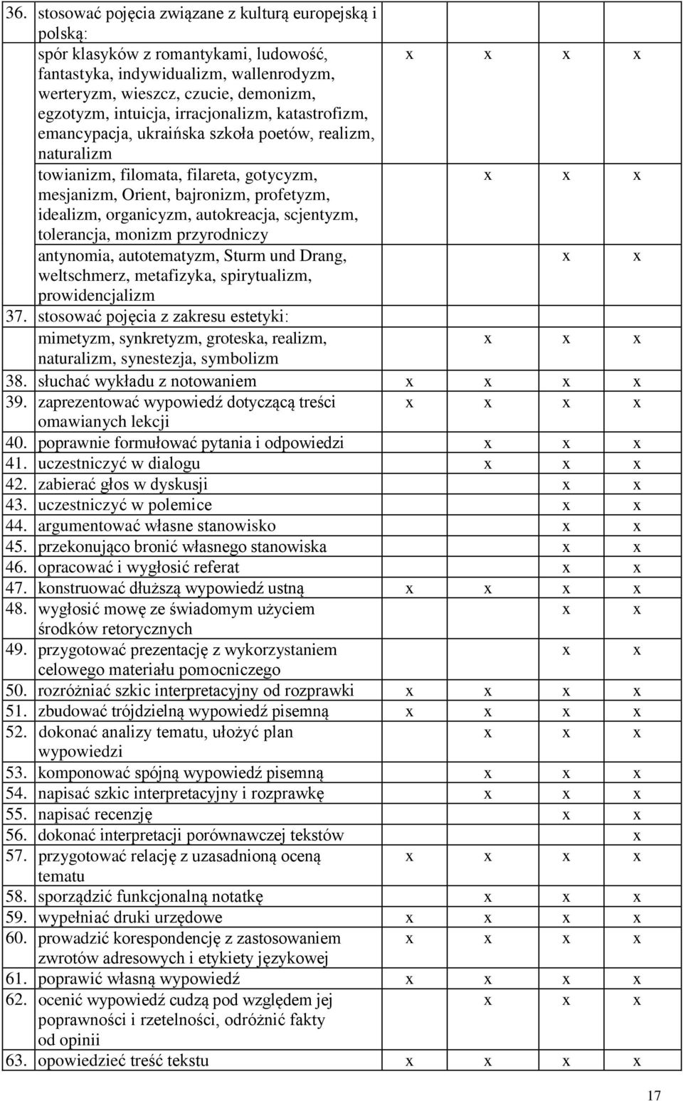 organicyzm, autokreacja, scjentyzm, tolerancja, monizm przyrodniczy antynomia, autotematyzm, Sturm und Drang, x x weltschmerz, metafizyka, spirytualizm, prowidencjalizm 37.