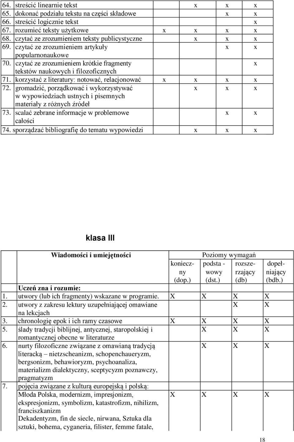 gromadzić, porządkować i wykorzystywać w wypowiedziach ustnych i pisemnych materiały z różnych źródeł 73. scalać zebrane informacje w problemowe x x całości 74.