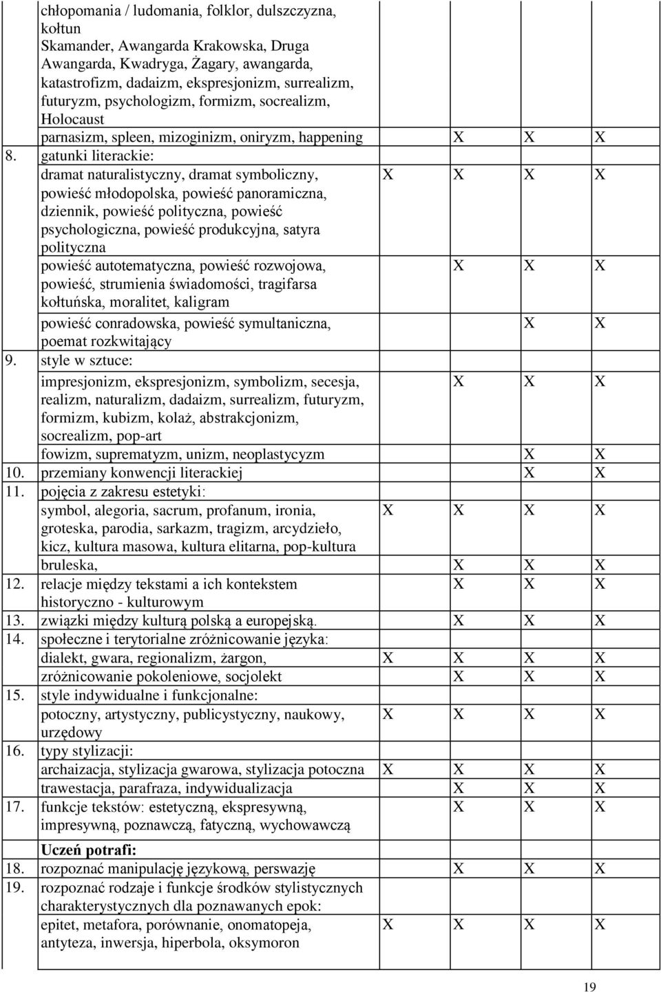 gatunki literackie: dramat naturalistyczny, dramat symboliczny, X powieść młodopolska, powieść panoramiczna, dziennik, powieść polityczna, powieść psychologiczna, powieść produkcyjna, satyra