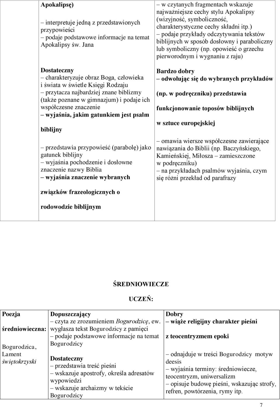 gatunkiem jest psalm biblijny przedstawia przypowieść (parabolę) jako gatunek biblijny wyjaśnia pochodzenie i dosłowne znaczenie nazwy Biblia wyjaśnia znaczenie wybranych w czytanych fragmentach