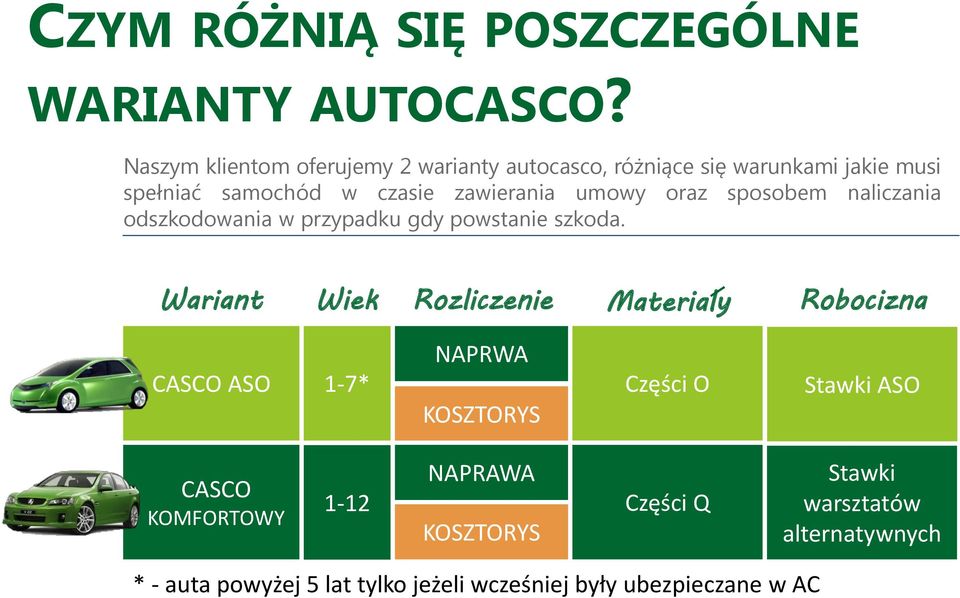 umowy oraz sposobem naliczania odszkodowania w przypadku gdy powstanie szkoda.