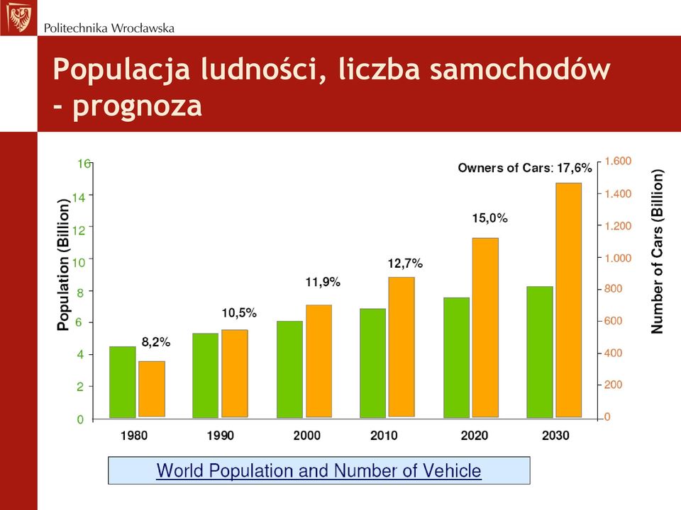 liczba