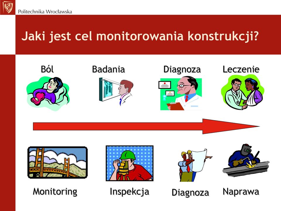 Ból Monitoring Badania