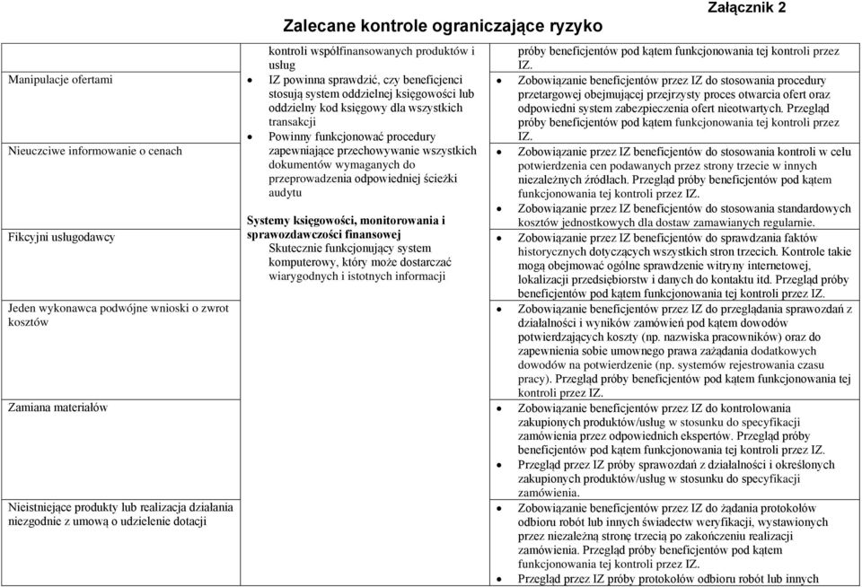 stosowania procedury przetargowej obejmującej przejrzysty proces otwarcia ofert oraz odpowiedni system zabezpieczenia ofert nieotwartych.