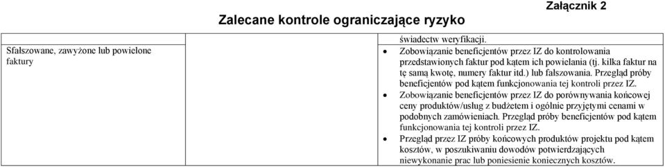 ) lub fałszowania.