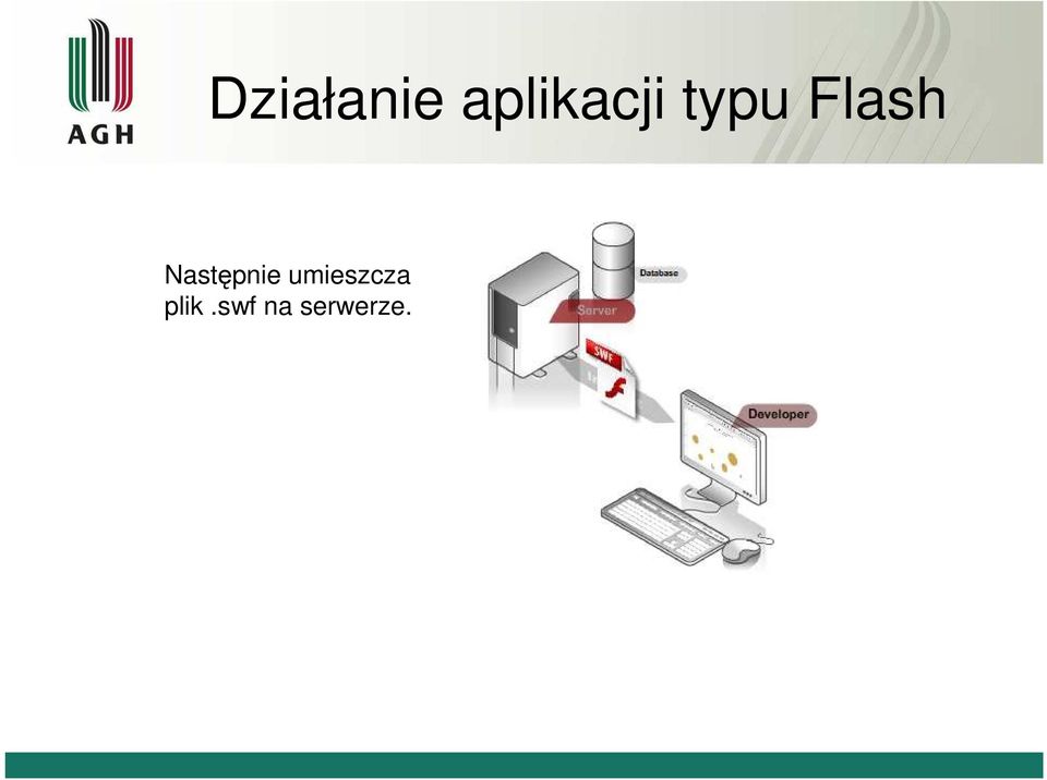 Flash Następnie