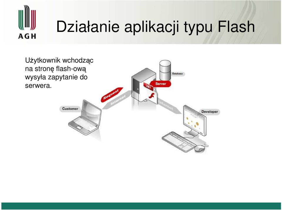 wchodząc na stronę