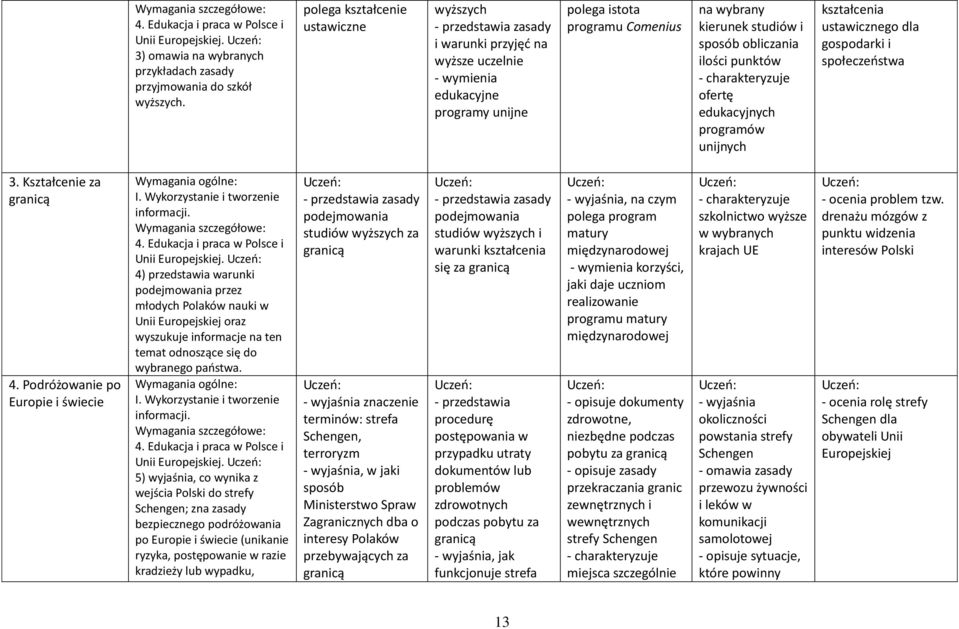 punktów ofertę edukacyjnych programów unijnych kształcenia ustawicznego dla gospodarki i społeczeństwa 3. Kształcenie za granicą 4. Podróżowanie po Europie i świecie 4.