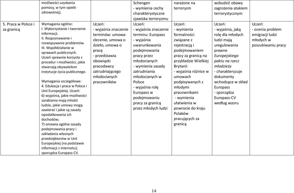 6) wyjaśnia, jakie możliwości zarabiania mają młodzi ludzie, jakie umowy mogą zawierać i jakie są zasady opodatkowania ich dochodów; 7) omawia ogólne zasady podejmowania pracy i zakładania własnych