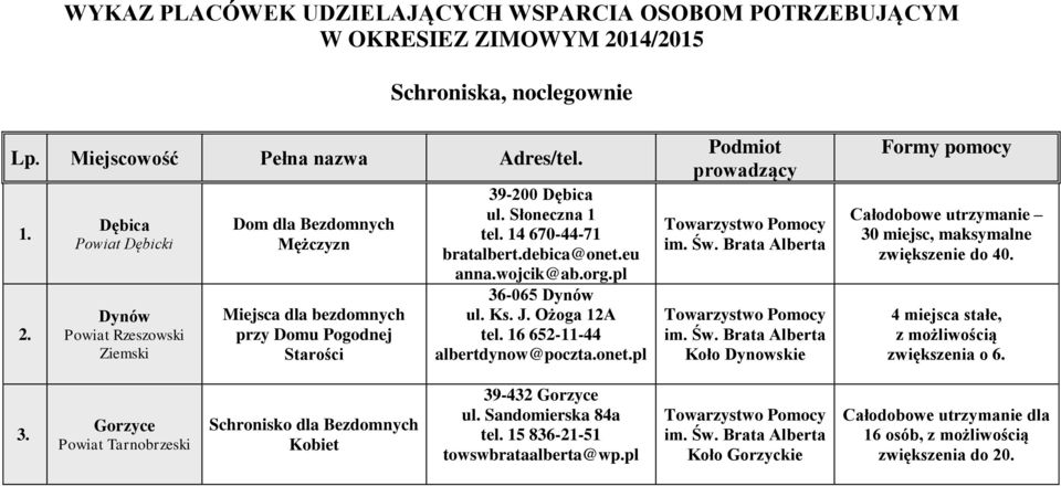 Dębica Powiat Dębicki Dynów Powiat Rzeszowski Ziemski Dom dla Bezdomnych Mężczyzn Miejsca dla bezdomnych przy Domu Pogodnej Starości 39-200 Dębica ul. Słoneczna 1 tel. 14 670-44-71 bratalbert.