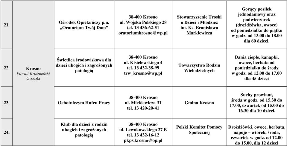 Krosno Powiat Krośnieński Grodzki Świetlica środowiskowa dla dzieci ubogich i zagrożonych patologią 38-400 Krosno ul. Kisielewskiego 4 tel. 13 432-38-99 trw_krosno@wp.