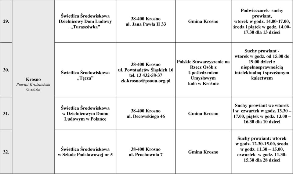 pl Polskie Stowarzyszenie na Rzecz Osób z Upośledzeniem Umysłowym koło w Krośnie Suchy prowiant - wtorek w godz. od 15.00 do 19.00 dzieci z niepełnosprawnością intelektualną i sprzężonym kalectwem 31.