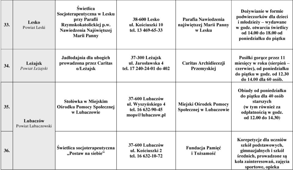 00 od poniedziałku do piątku 34. Leżajsk Powiat Leżajski Jadłodajnia dla ubogich prowadzona przez Caritas o/leżajsk 37-300 Leżajsk ul. Jarosławska 4 tel.