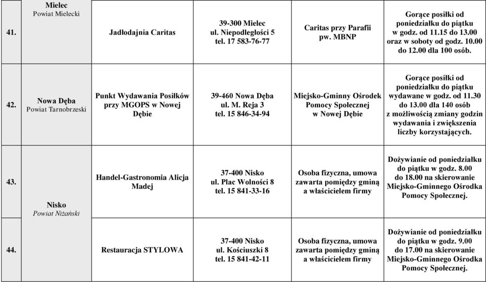 15 846-34-94 Miejsko-Gminny Ośrodek Pomocy Społecznej w Nowej Dębie Gorące posiłki od poniedziałku do piątku wydawane w godz. od 11.30 do 13.